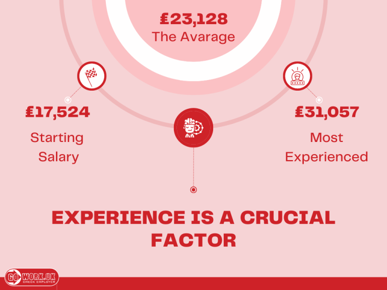 How Much Do Postman Earn Uk